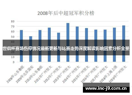 世俱杯赛场伤停情况最新更新与比赛走势深度解读影响因素分析全景 世俱杯赛场伤停情况最新更新与比赛走势深度解读影响因素分析全景