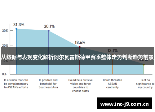 从数据与表现变化解析阿尔瓦雷斯德甲赛季整体走势判断趋势前景